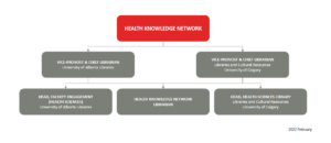 2022_org_chart