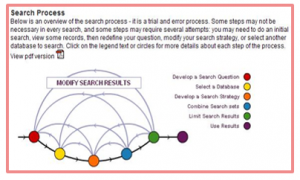 HKN search process graphic